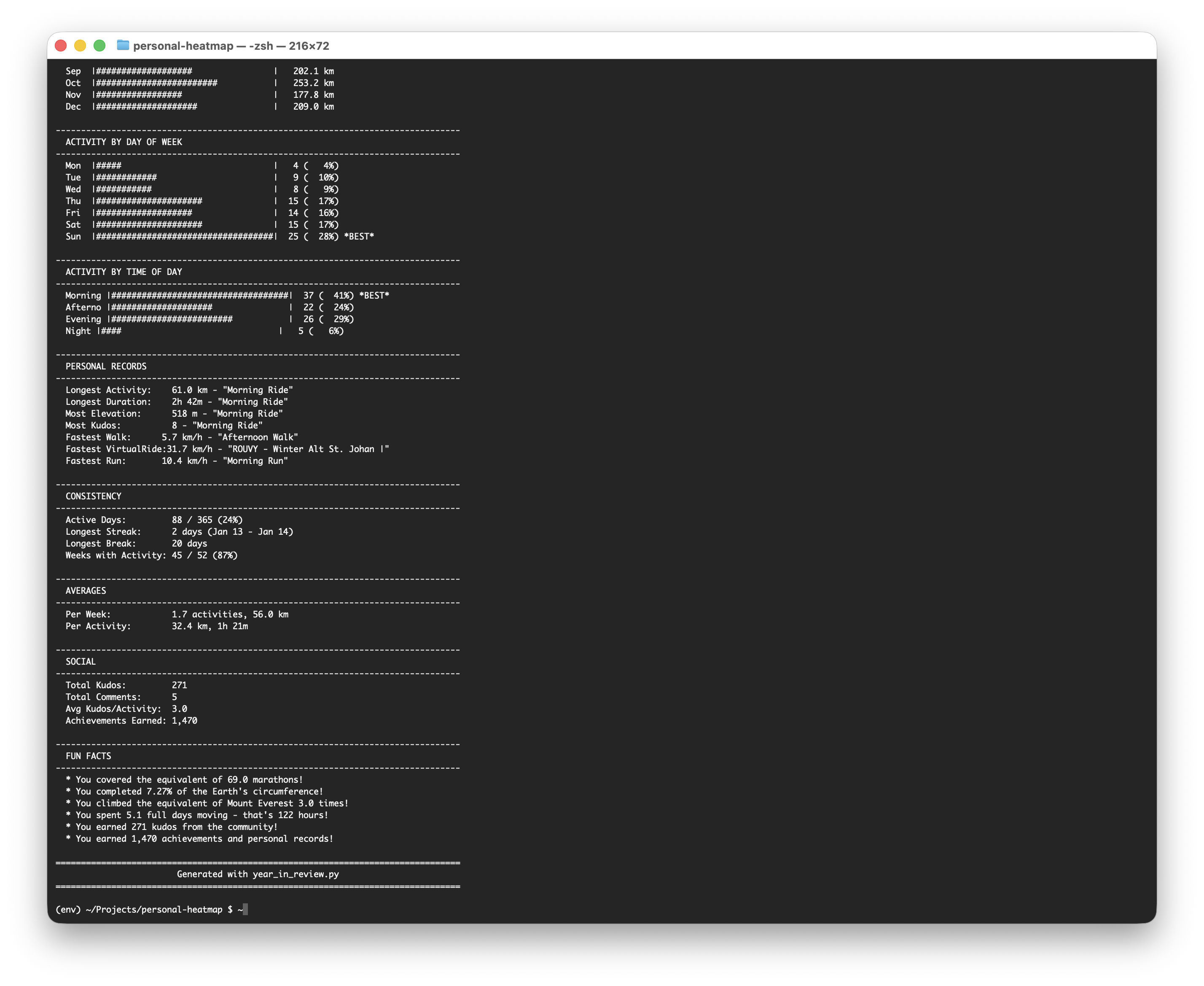 Year in Review summary generated using AI and Strava API